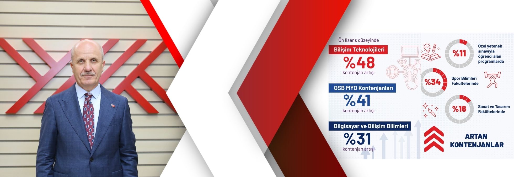 Yükseköğretimde yeni dönem Kontenjanlar artık istihdama ve geleceğin mesleklerine göre belirleniyor